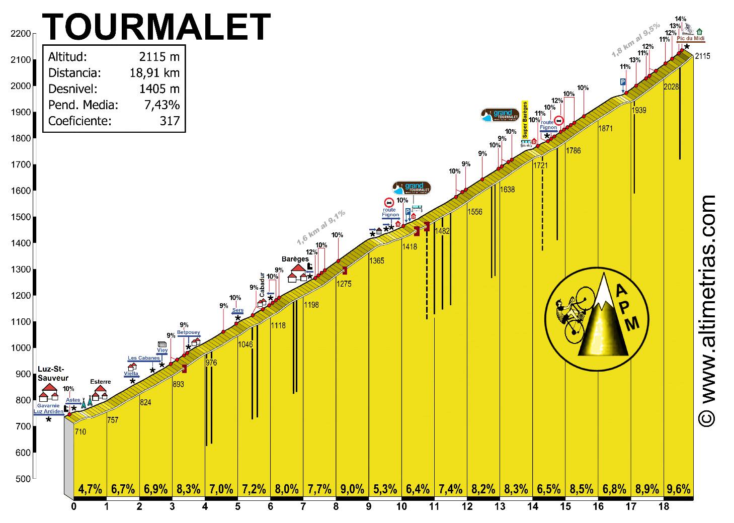 TOURMALET